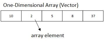 Arrays Data Structure Image