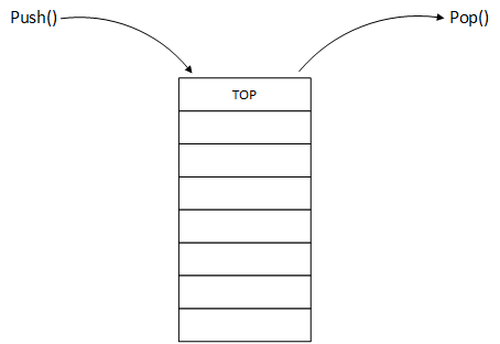 Stack Data Structure Image